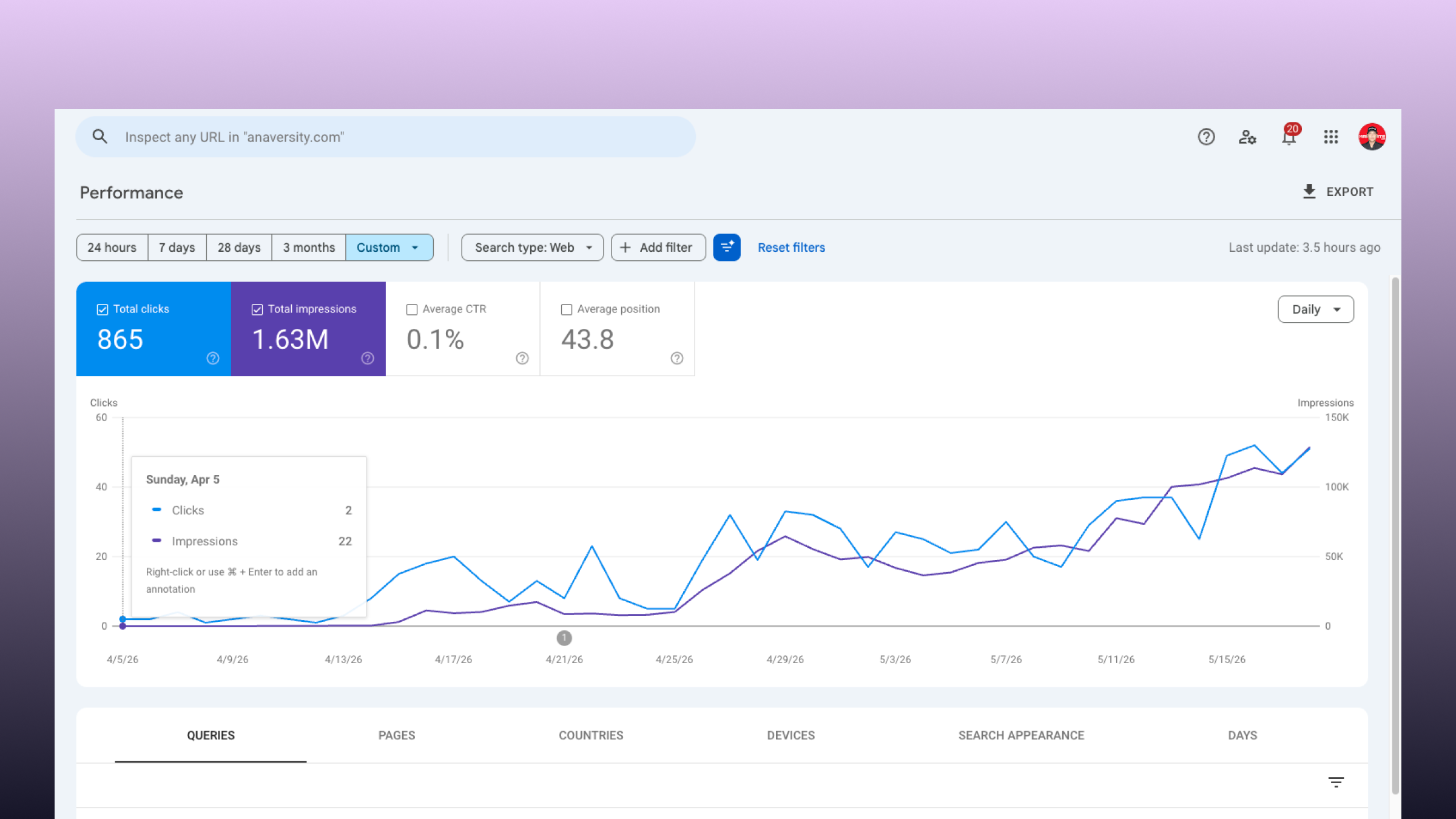 Anaversity Search Console SEO results overview