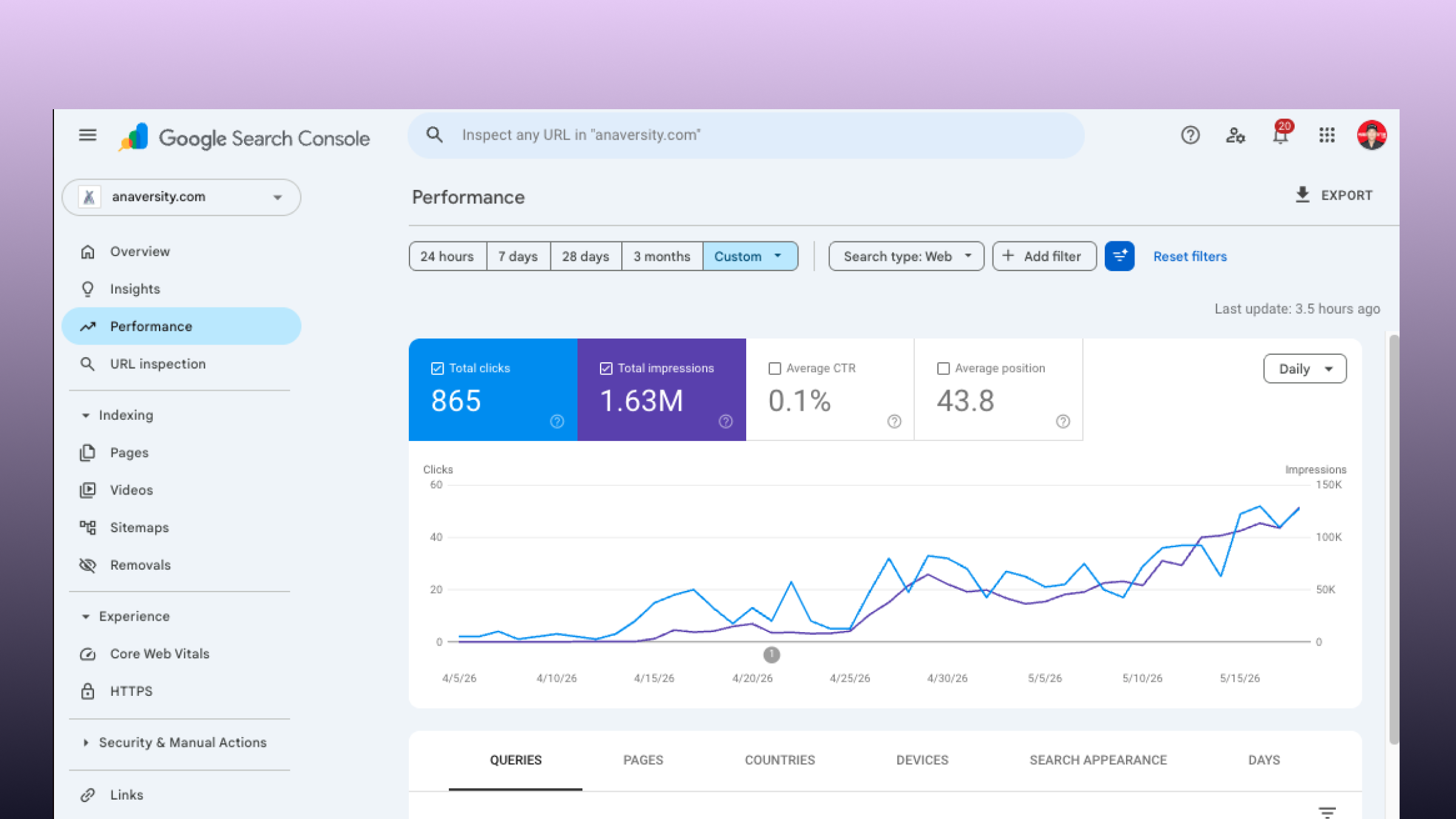 SEO results for Anaversity