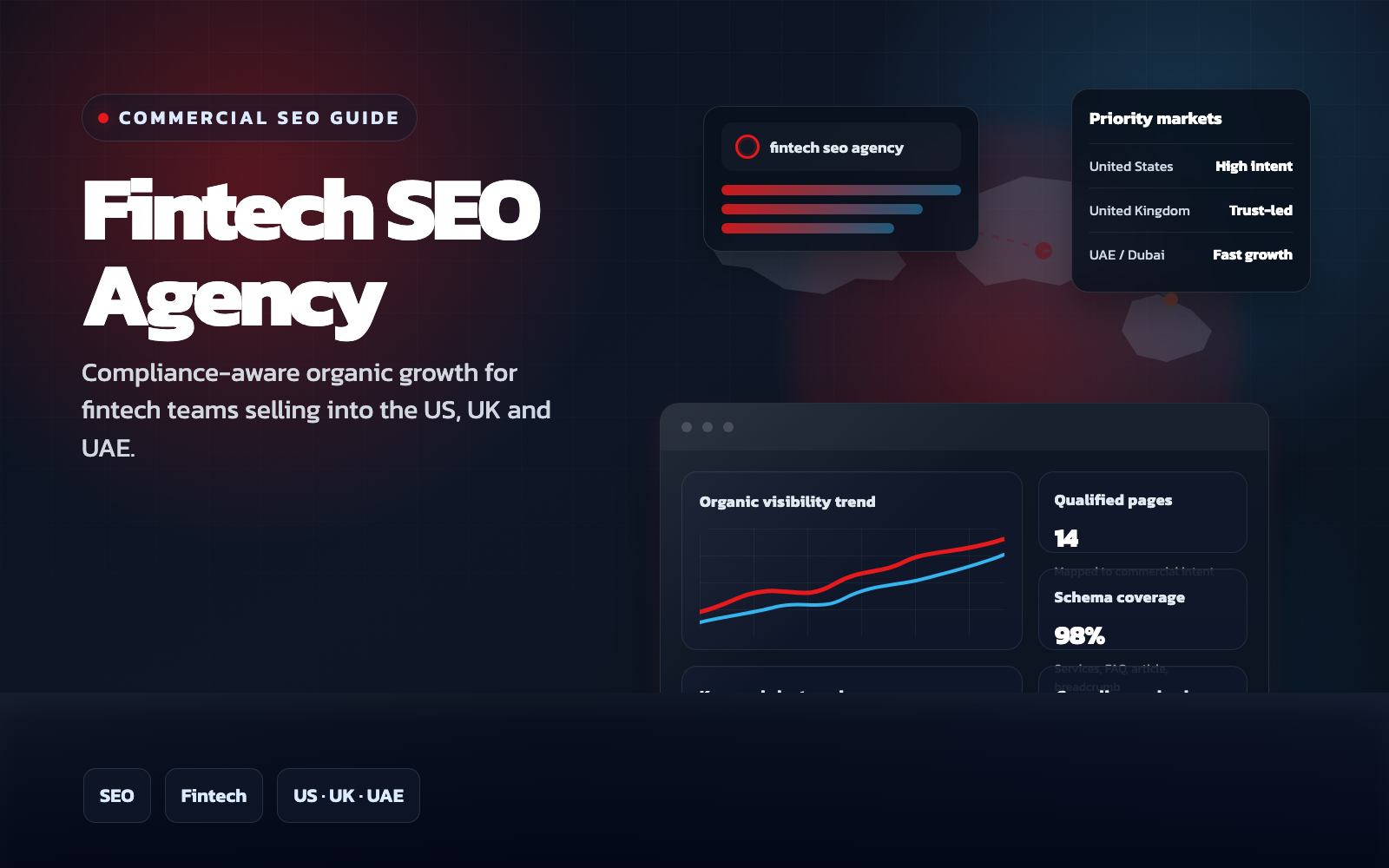 Fintech SEO agency article cover